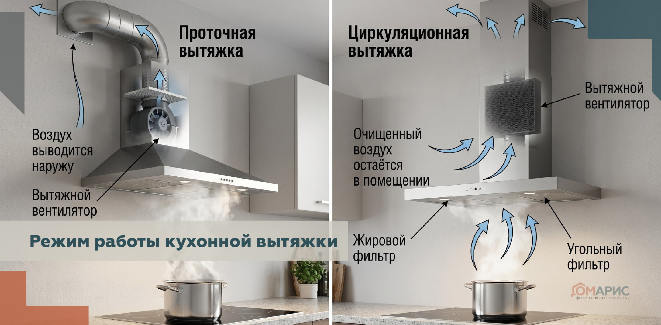вытяжки с рециркуляцией, вытяжки с отводом на кухню