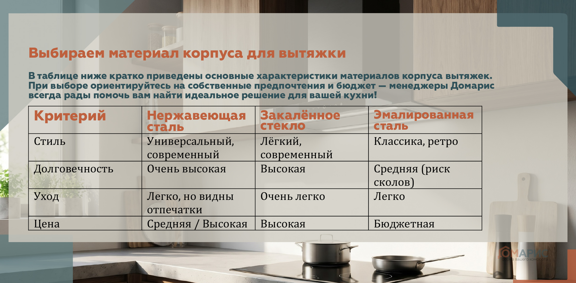 материал для вытяжки, вытяжка из стекла, вытяжка из стали, вытяжка из пластика